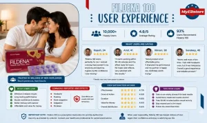 Fildena 100 User Experience: Real Insights & Detailed Review